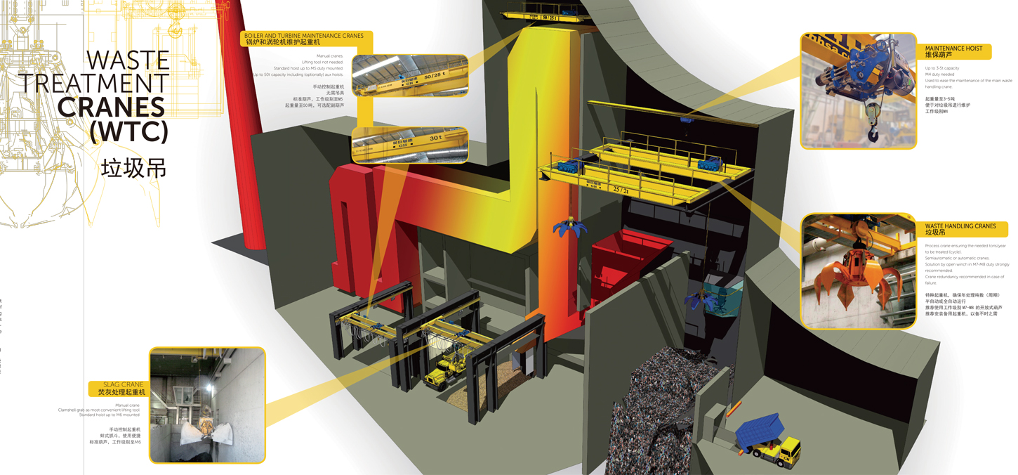 全自动垃圾抓斗起重机